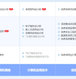 双峰软考系统规划与管理师认证培训课程