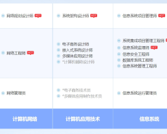 双峰软考系统规划与管理师认证培训课程